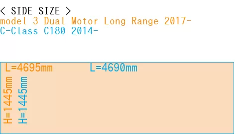 #model 3 Dual Motor Long Range 2017- + C-Class C180 2014-